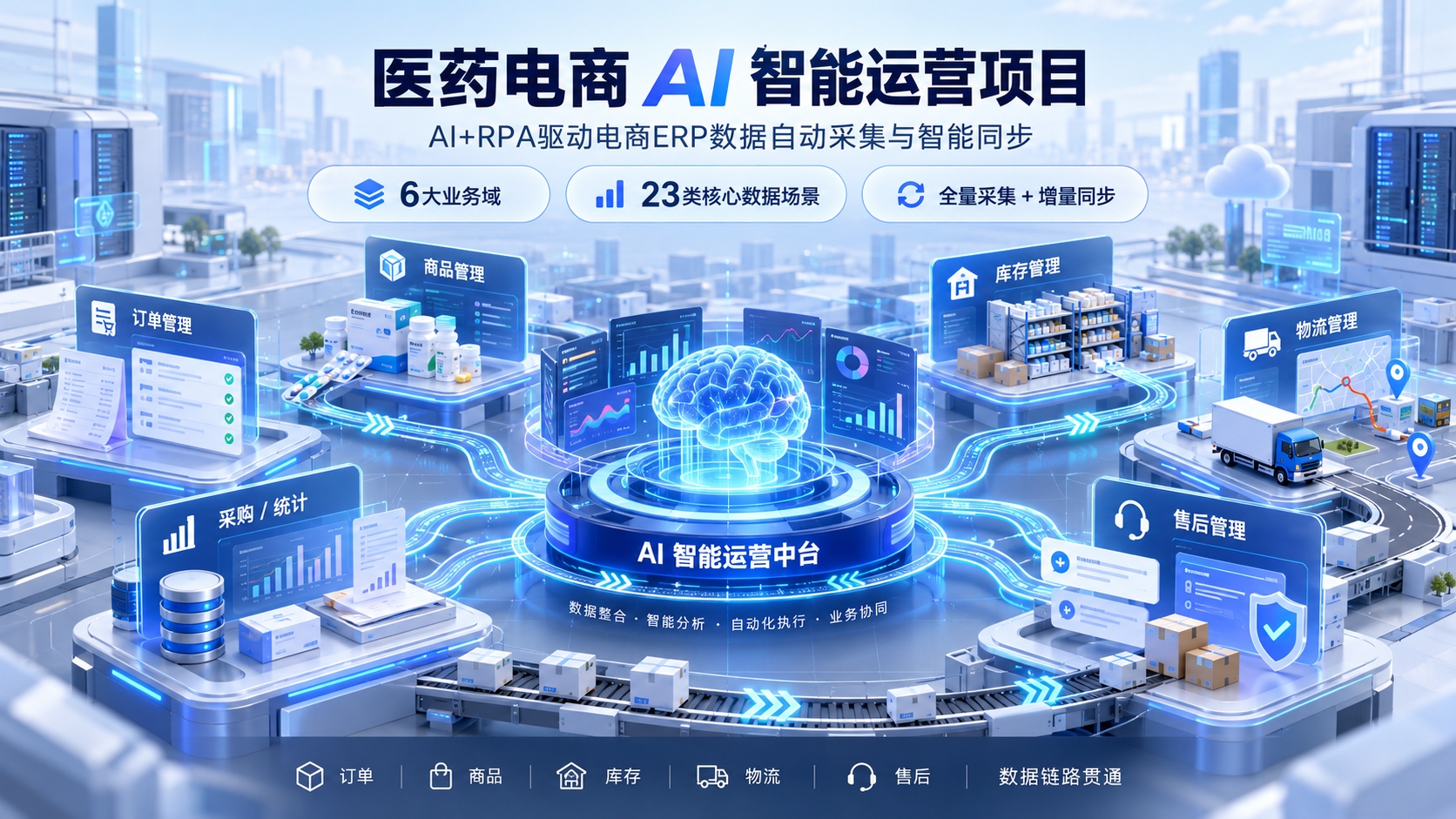 医药电商 AI 智能数据采集平台