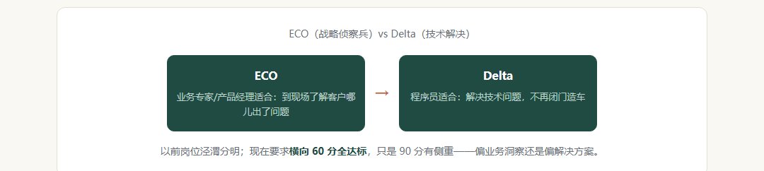 ECO 与 Delta 两个角色对比图：ECO 是战略侦察兵，Delta 是技术解决