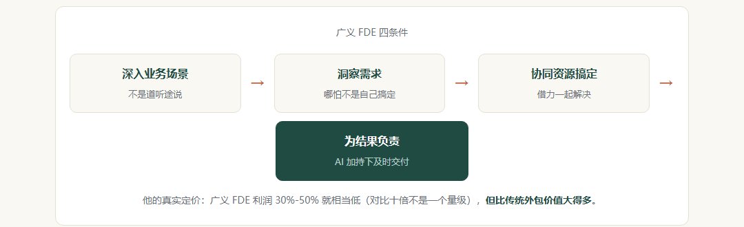 广义 FDE 四条件示意图：深入业务场景、洞察需求、协同资源搞定三个方框向右依次推进，下方为为结果负责