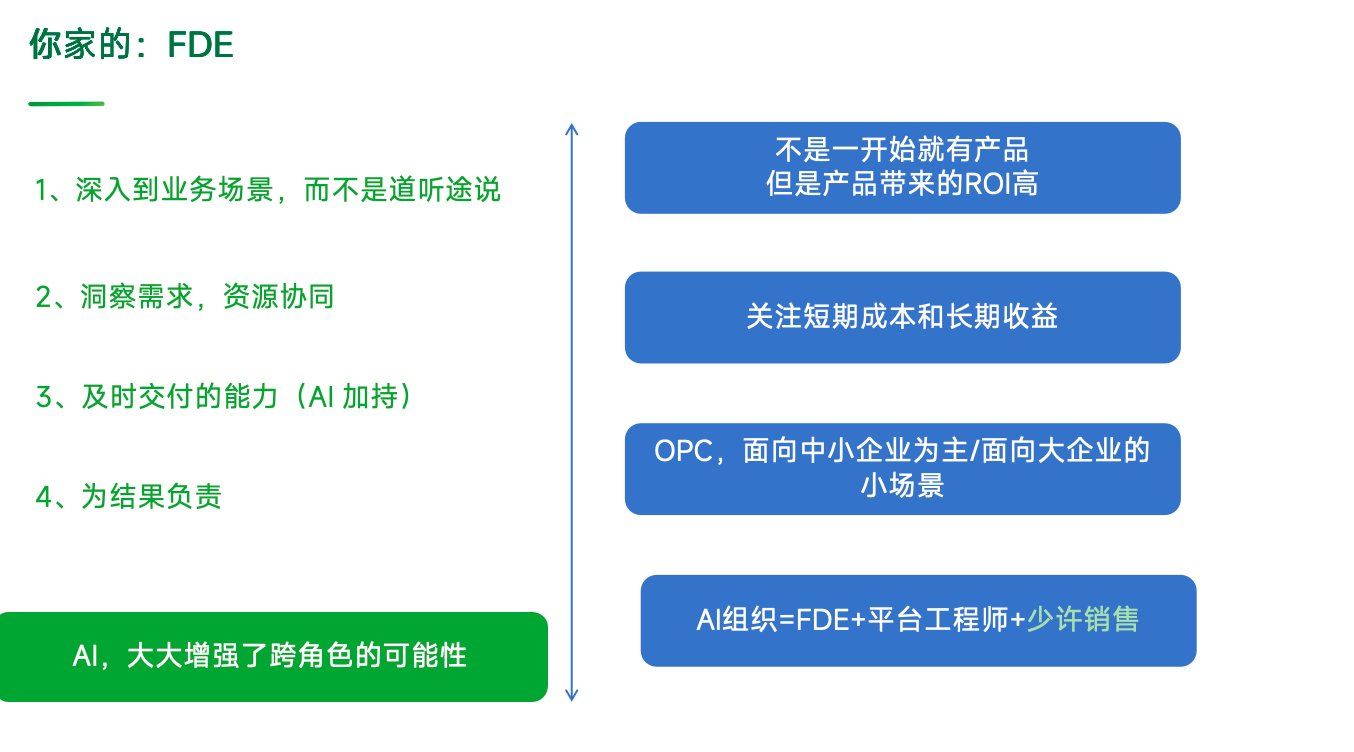 你家的 FDE 信息图：左侧四条能力，右侧四个经营判断，底部标注 AI 组织等于 FDE 加平台工程师加少许销售