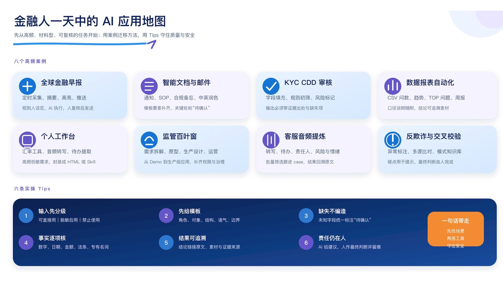 智绘天行第61场企业AI内训：走进某美资银行，右军老师主讲《金融人的一天》